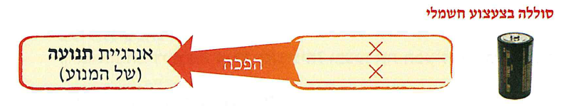 (תרשים 2:) סוללה בצעצוע חשמלי